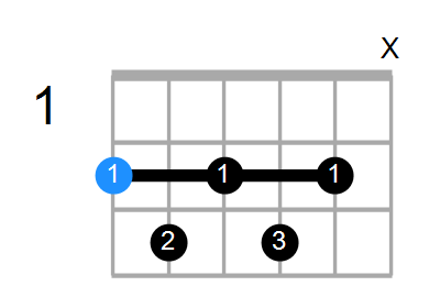 F#7#11 Chord